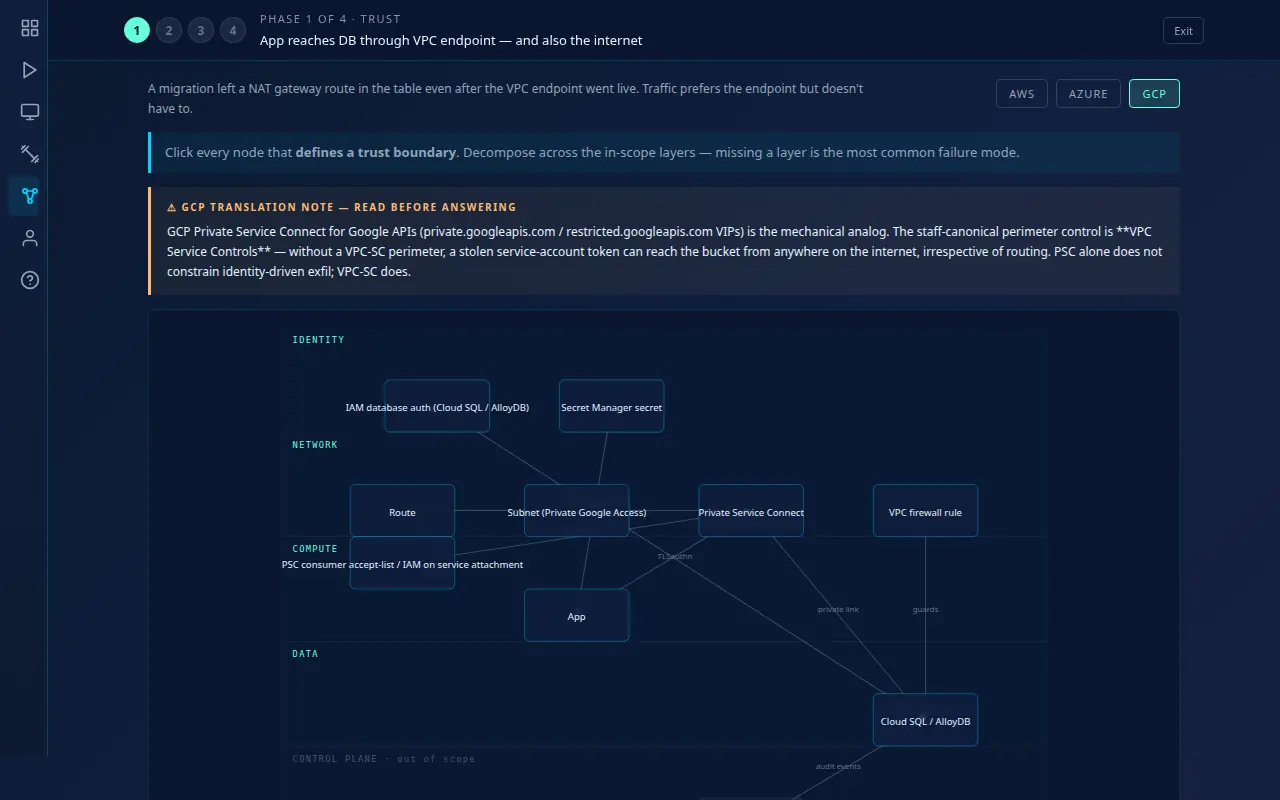 Cloud Mental Model scenario showing trust boundaries across Identity, Network, Compute, and Data layers